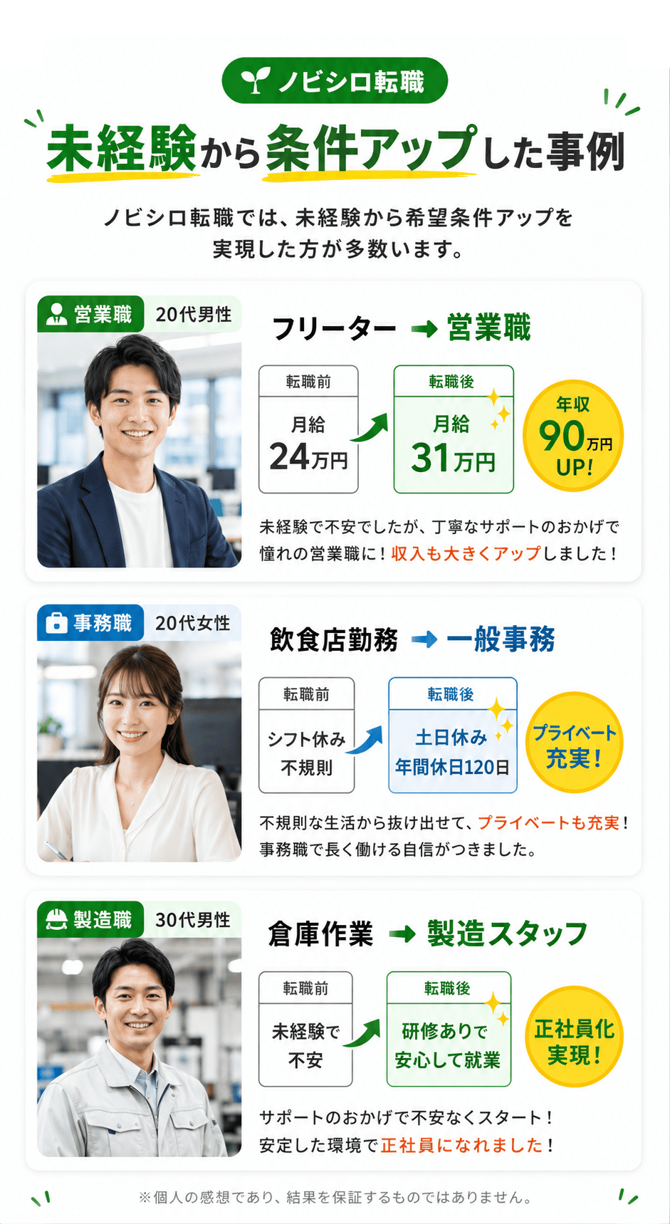 LPセクション 2